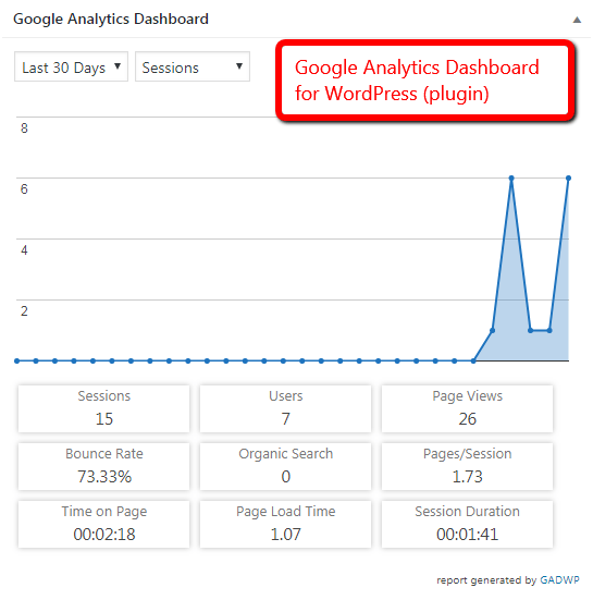 google analytics dashboard wordpress plugin