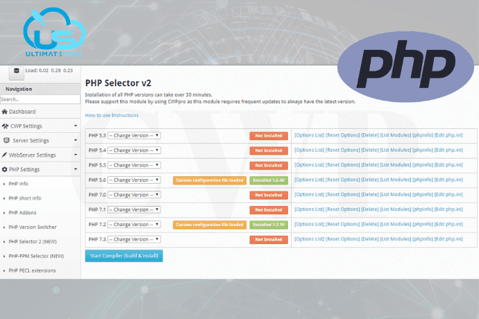 لوحة تحكم سنتوس ويب بنل CWP