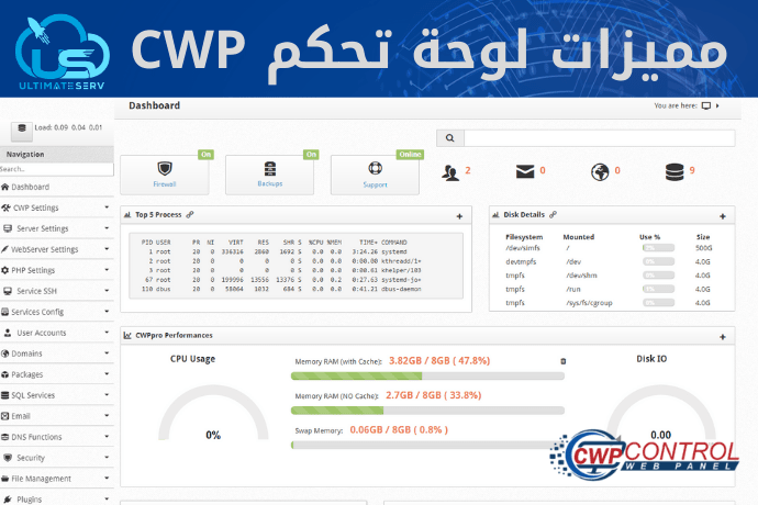 مميزات لوحة تحكم سنتوس ويب بنل