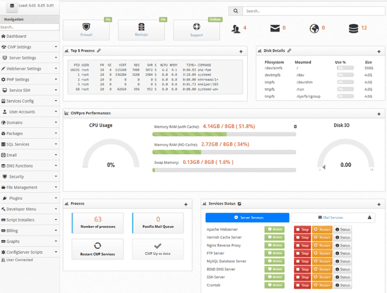 CWP-dashboard